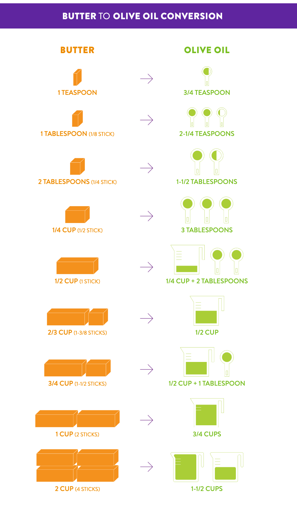 Crisco To Butter Conversion Chart